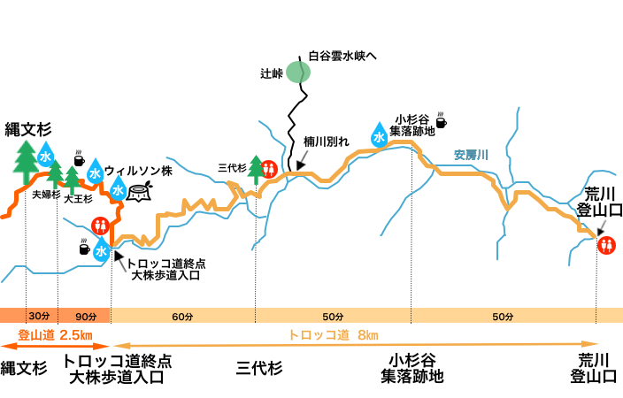 縄文杉トレッキングコースマップ